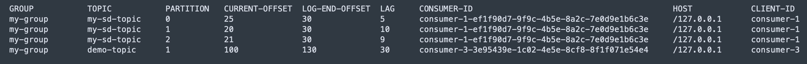 Output of the describe Kafka consumer groups command