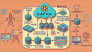 KEDA Kafka Triggers