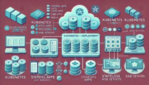 Kubernetes StatefulSet vs Deployment